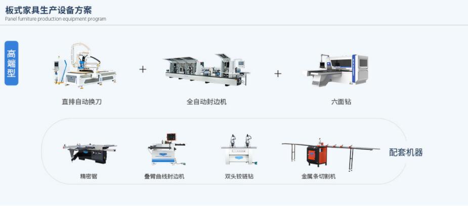 板式家具生產(chǎn)線